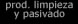 productos para LIMPIEZA y PASIVADO de INOX